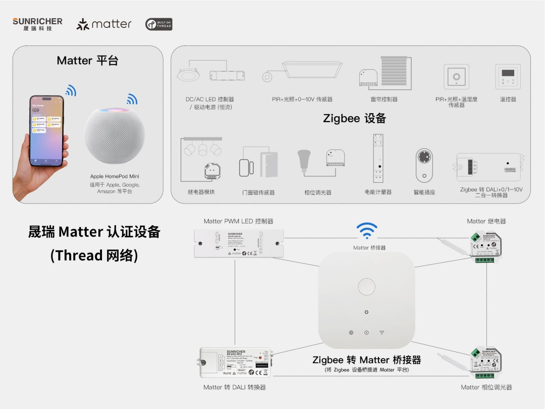 Sunricher Matter 系統推廣圖_中文(1).jpg